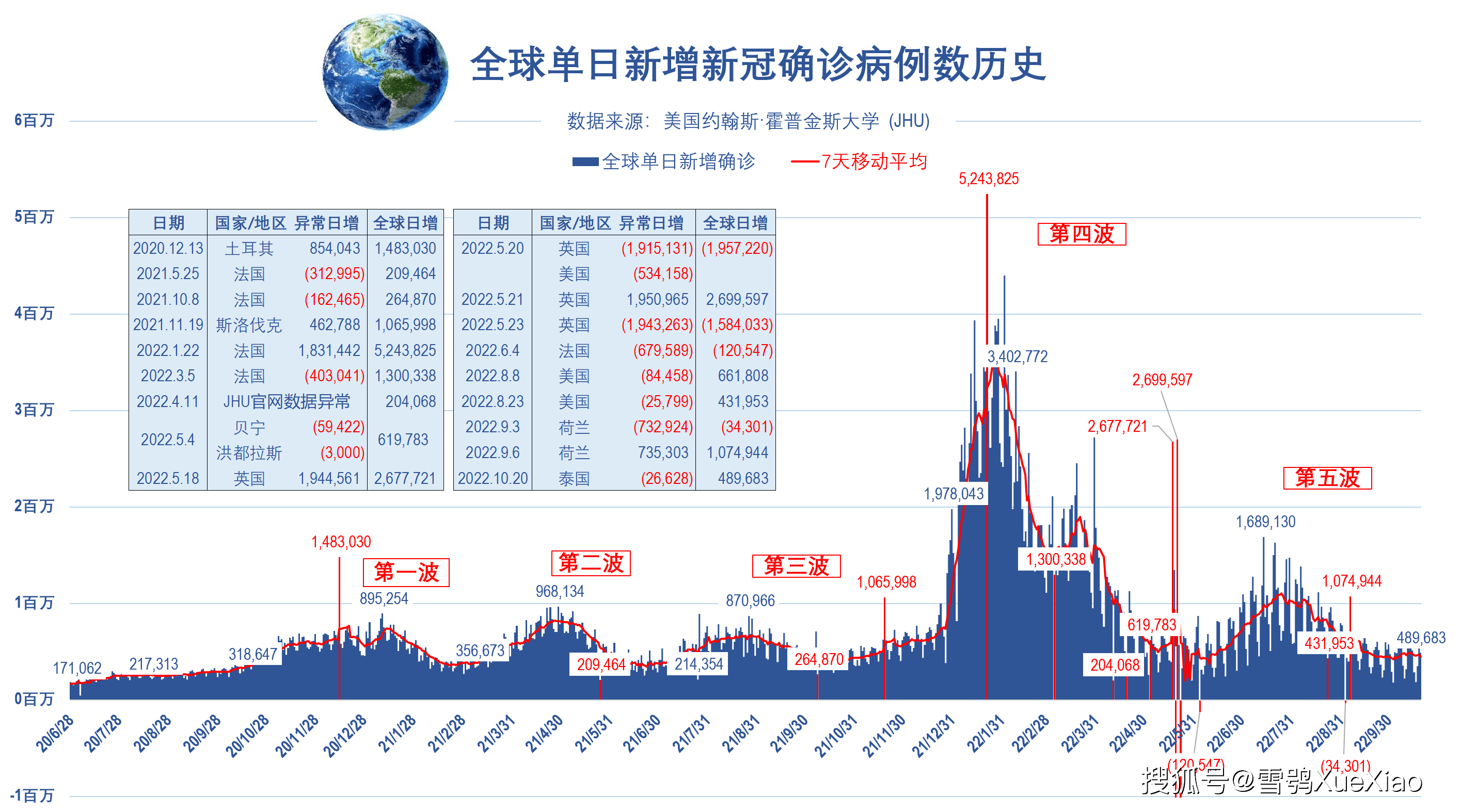 全球最新疫情动态揭秘，疫情究竟何去何从？