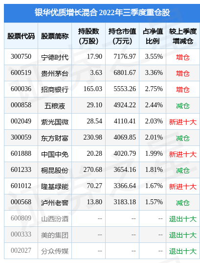 银华优质最新净值解读及投资策略探讨