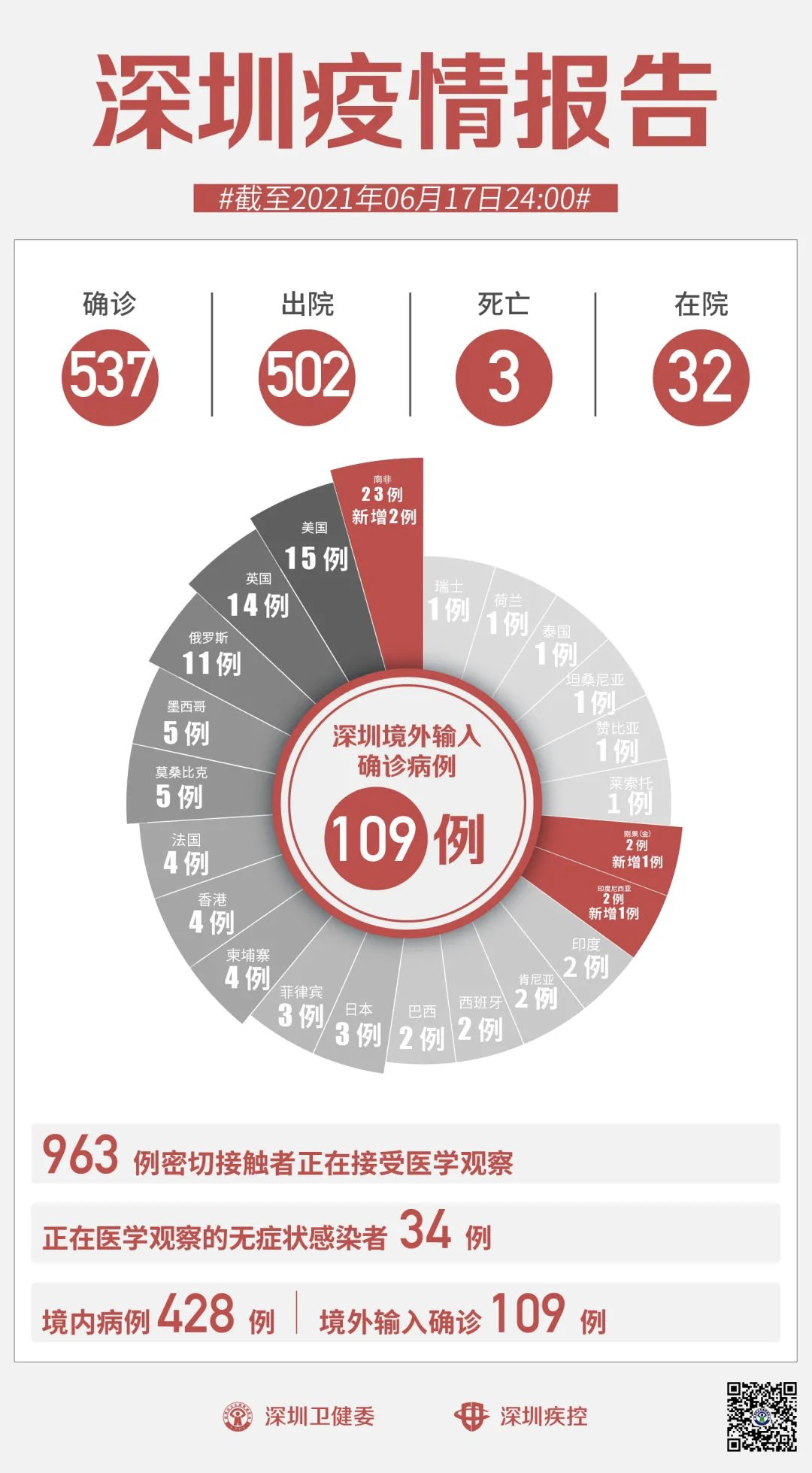 广东发布最新疫情动态，坚定信心，科学防控