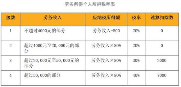 2019年最新税率解析，变化、影响与未来展望